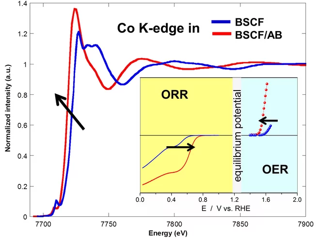 Fabbri 2015 AdvancedEnergyMaterials.tif