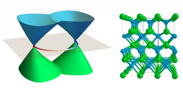 Highlight Yazyev Weyl semimetals March2017A-600x290.png