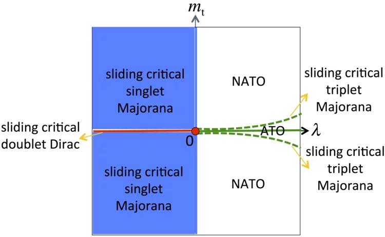 phase diagram topo intuition.png