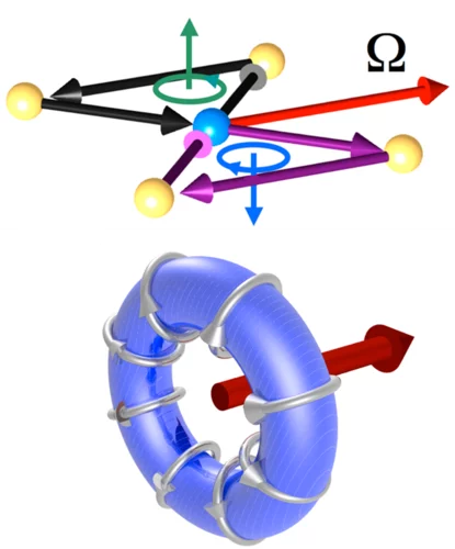 Sketch of the orbital current (toroidal moment) within a CuO plaquette