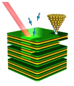 Angle-resolved Photoemission (ARPES) on bilayer system La2-2xSr1+2xMn2O7