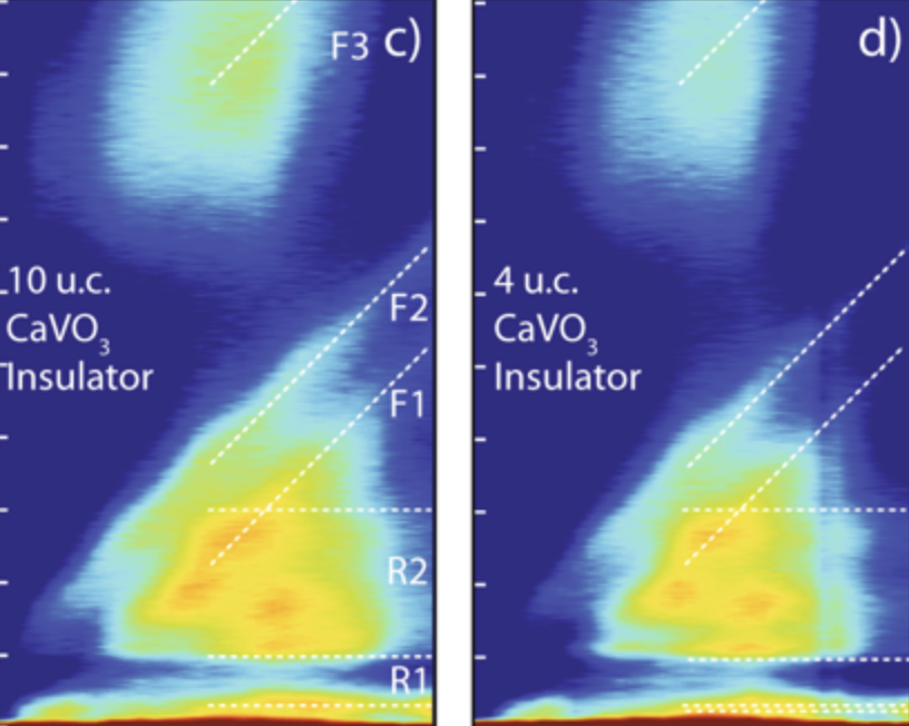 On the path to new high-performance transistors