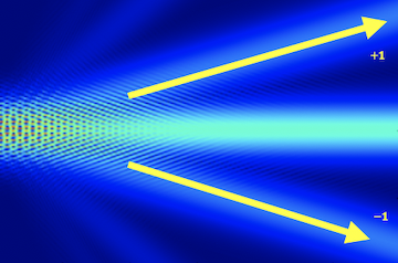Towards X-ray Transient Grating Spectroscopy