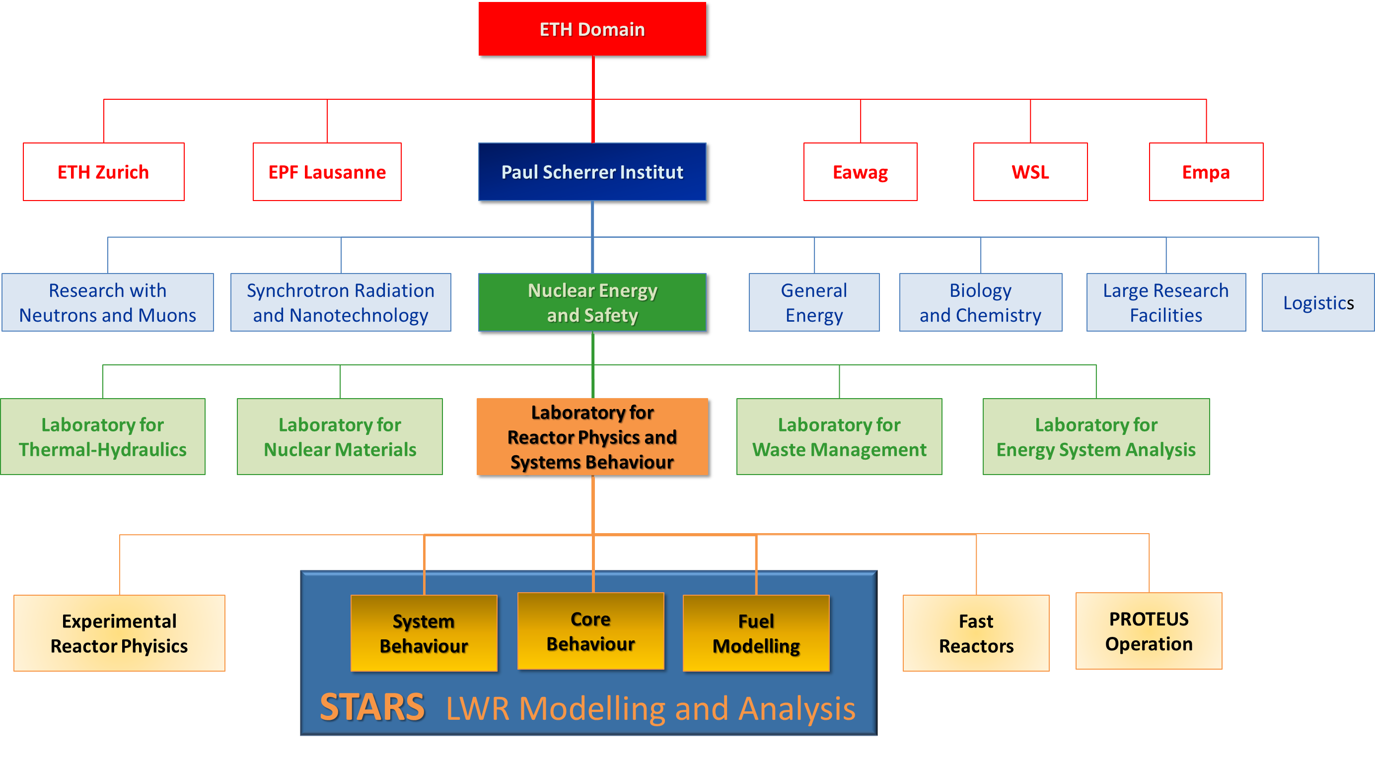 Stars Site Map-notrans.png
