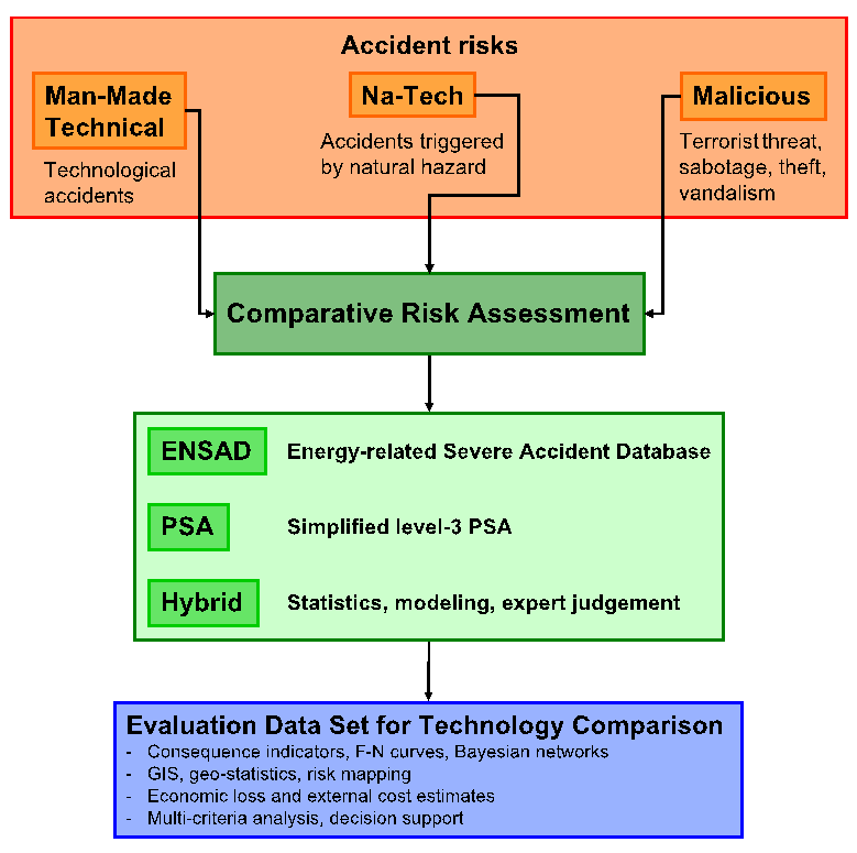 Risk Fig1.png